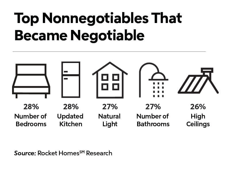 RHB Assets From IGX: Non-negotiables that became negotiable graph.