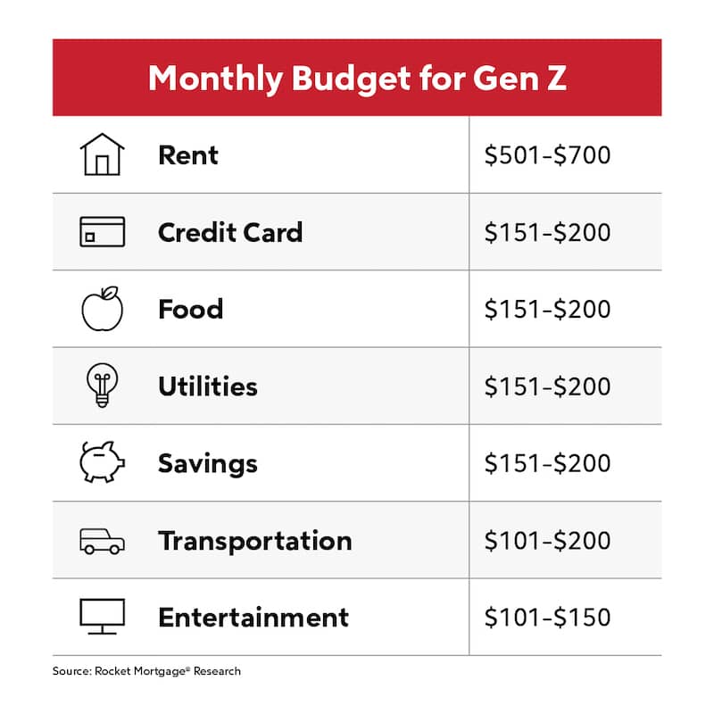 All Gen Z Infographic