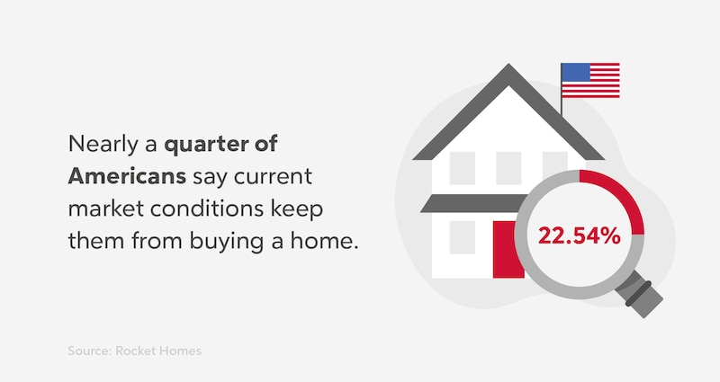 RHB Assets From IGX: A graph comparing American's feelings towards the current home market.
