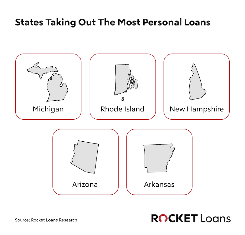 States taking out the most personal loans.