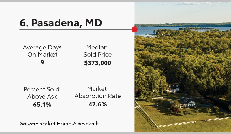 RHB Assets From IGX: A peaceful waterfront home in Pasadena, Maryland.