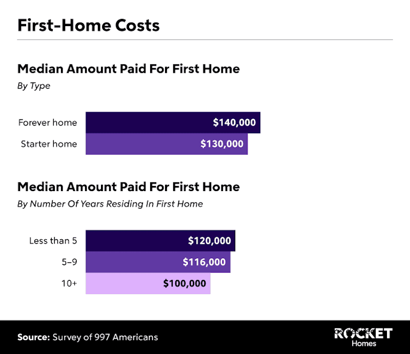 RHB Assets From IGX: A colorful bar chart comparing WF (Work From Home) rates across industries.